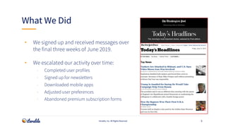 5
What We Did
Iterable, Inc. All Rights Reserved
• We signed up and received messages over
the final three weeks of June 2...