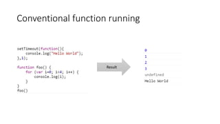 Conventional function running
Result
 