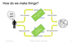 How do we make things?
Specify actions

Set
goal

Execute actions

Form intention

Get status of word

Evaluate outcome

Understand status

Interaction design

WEB DESIGN NABA 2014 Roberto DADDA

8

 