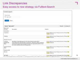 Scenario



1. CEO and Sr. Mgmt are being presented with an impact analysis of the
strategic decision.



2. Chief Architect uses the system to demonstrate how the strategic
decision is linked with the current business strategy.



3. Any discrepancies in the linkage are noted and explained.



4. Overall impact of strategic decision and specifically costs and level of
effort (time and resources required).



5. Specific impacts:


How is the current state architecture impacted?



How is the future state architecture impacted?



What is required to make the changes to the future state architecture?



6. Three potential scenarios for a future state architecture with comparison.



7. Stakeholder concerns are addressed.



8. There is enough information to make the strategic business decision.
10
© 2013 SMART 360° Biz

 