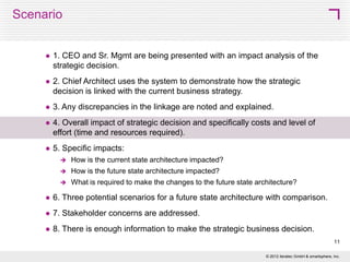 Link Discrepancies
New Capabilities required in new Org-Unit

What business changes are required globally and locally?
What new processes and organization is required?
Are all the skills in place to enable this restructuring or will there need to be
retraining or new skills acquired?

11
© 2013 SMART 360° Biz

 