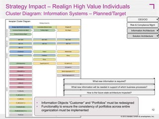 Link Discrepancies
Easy access to new strategy via Fulltext-Search

12
© 2013 SMART 360° Biz

 