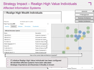 Strategy Impact – Realign High Value Individuals
Cluster Diagram: Information Systems – Current/Planned



CEO/CIO
Risk & Compliance Mgmt
Information Architecture
Solution Architecture

How is the current state architecture impacted?
What information currently exists and can be leveraged?

•
•
•
•

Affected information systems
Affected business processes
Affected business units
Affected information objects

21
© 2013 SMART 360° Biz




 