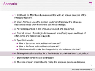 Strategy Impact – Realign High Value Individuals
Current/Planned Technologies – Required Skills


CEO/CIO

Technologies already in place or scheduled


Technology Architecture 
Solution Architecture 
IT Management

Technologies to be used in the planned or target solutions

Understanding what business and information changes are required, what are
the new technologies which must be acquired?
What is the impact to technology roadmaps?
Are the IT skills required to implement the solutions in place? If not, what new skills will be required?

22
© 2013 SMART 360° Biz

 