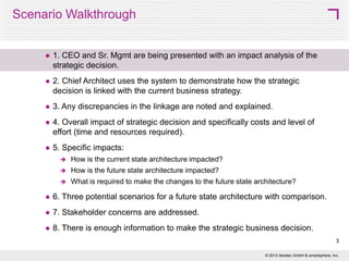 Background and Approach
Impact Analysis of Strategic Decision

 Senior

management needs to understand the impact of a
strategic decision regarding restructuring products for highwealth individuals.

 Requires

understanding the business viewpoint, information
viewpoint, technology viewpoint, and solution viewpoint.

 Actors:

CEO, Sr. Management Team, Chief Architect, CIO,
Enterprise Architect, Risk & Compliance Mgmt

 Goal:

Product mix for specific high-wealth individuals is known
and impact (cost, level of effort, etc.) is fully known across EA
viewpoints and stakeholders.

3
© 2013 SMART 360° Biz

 