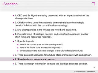 IT Response to the New Business Strategy
S4 Improve AS-IS



CEO/CIO
What new solutions are required to meet the strategic decision?

Risk & Compliance Mgmt

What solutions will now need to be retired?

Information Architecture

How is the future state architecture impacted?

•
•

In this scenario, the country specific information systems are
improved and migrated to the target releases
The diagram also shows systems that will remain (Murex) and those,
which are already scheduled to be replaced (FIZ VaR)

Solution Architecture

30
© 2013 SMART 360° Biz



 