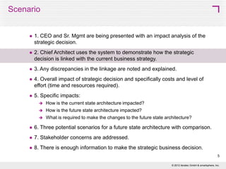 Scenario Walkthrough



1. CEO and Sr. Mgmt are being presented with an impact analysis of the
strategic decision.



2. Chief Architect uses the system to demonstrate how the strategic
decision is linked with the current business strategy.



3. Any discrepancies in the linkage are noted and explained.



4. Overall impact of strategic decision and specifically costs and level of
effort (time and resources required).



5. Specific impacts:


How is the current state architecture impacted?



How is the future state architecture impacted?



What is required to make the changes to the future state architecture?



6. Three potential scenarios for a future state architecture with comparison.



7. Stakeholder concerns are addressed.



8. There is enough information to make the strategic business decision.
5
© 2013 SMART 360° Biz

 