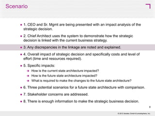 As-Is Situation at ABC Asset Management
Portfolio Analysis: IS Portfolio – 2012 – Strategic Assessment


Risk & Compliance Mgmt 
CEO/CIO

CRM and product management
systems are highly critical for
business and have poor business
and regulatory alignment, although
three of them are SOX relevant

Information Architecture



Solution Architecture

How do the new business, information, and technology requirements influence the need for new solutions?
How does this impact the global IT strategy?

•

Conclusion  There is a need for action with regard to the countryspecific Customer and Product Management solutions!
8
© 2013 SMART 360° Biz

 