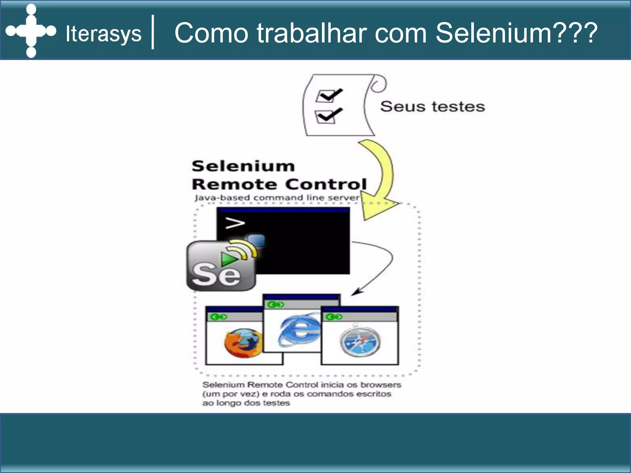 Handson SeleniumSelenium IDE