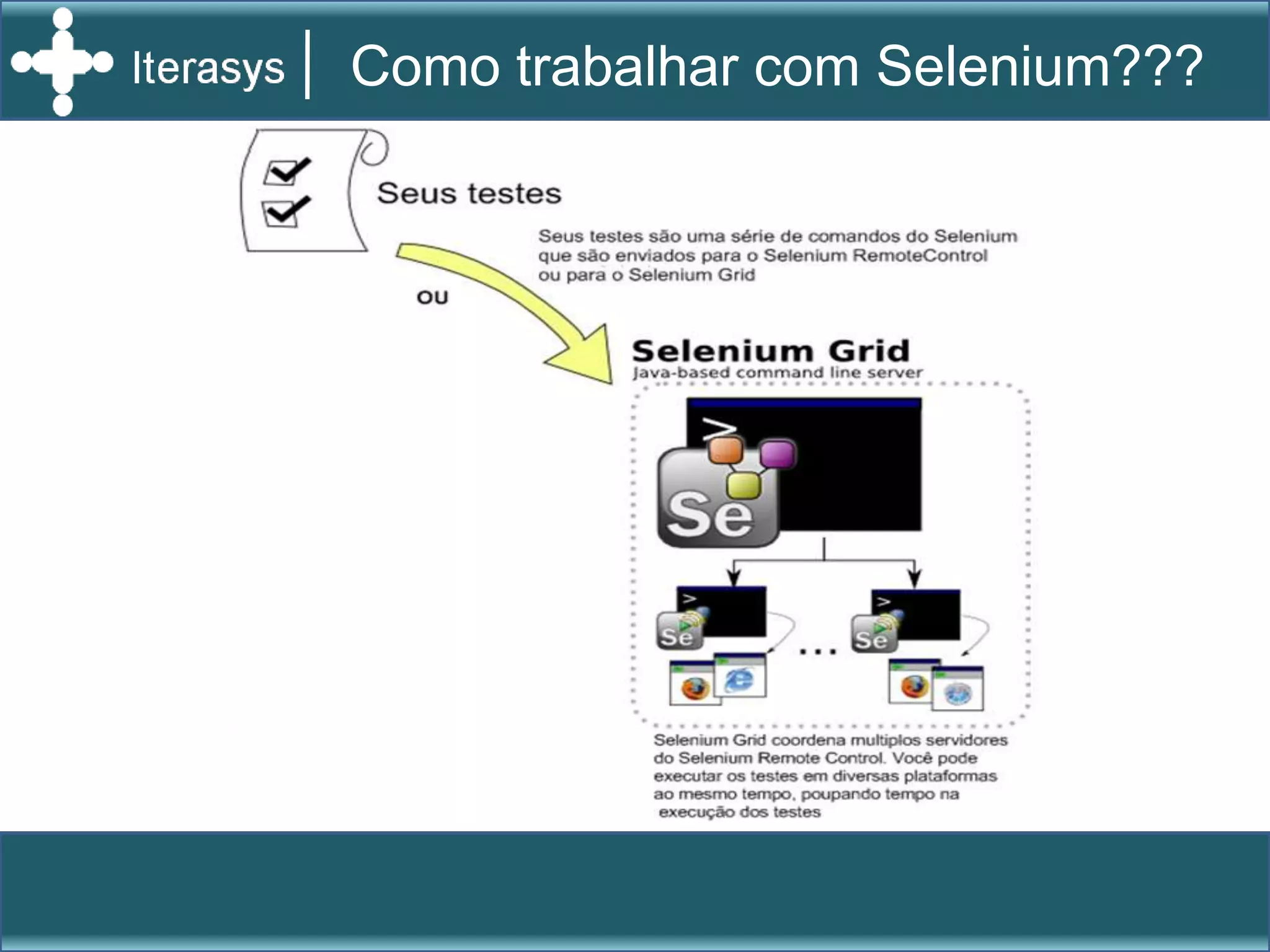 SeleniunRemoteControl5