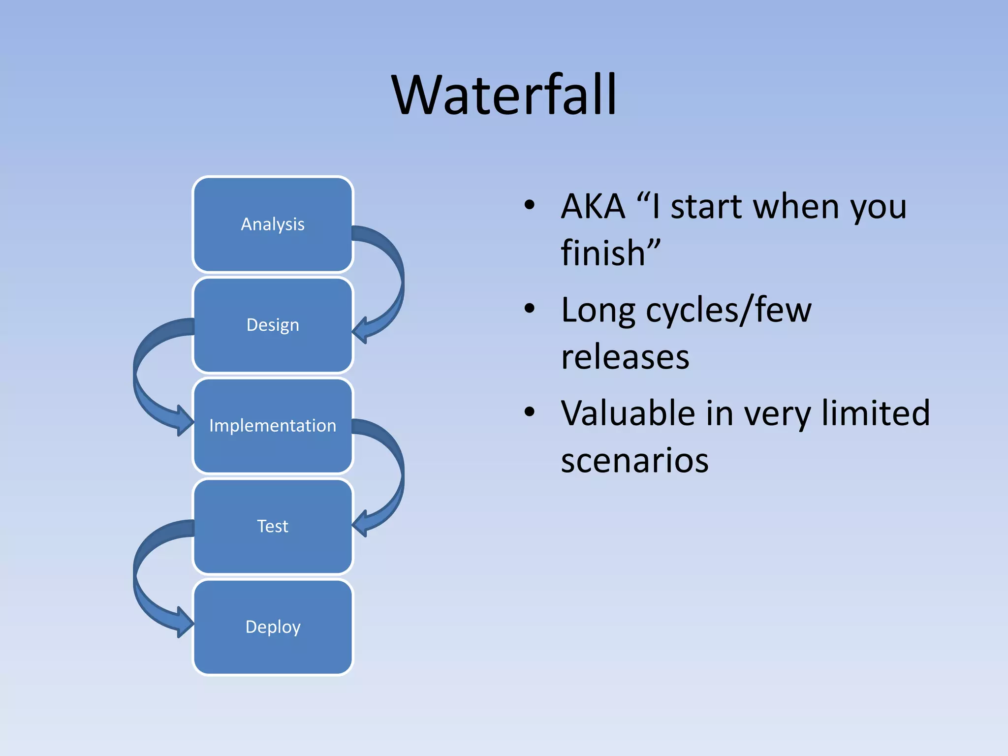 WaterfallAKA “I start when you finish”Long cycles/few releasesValuable in very limited scenarios