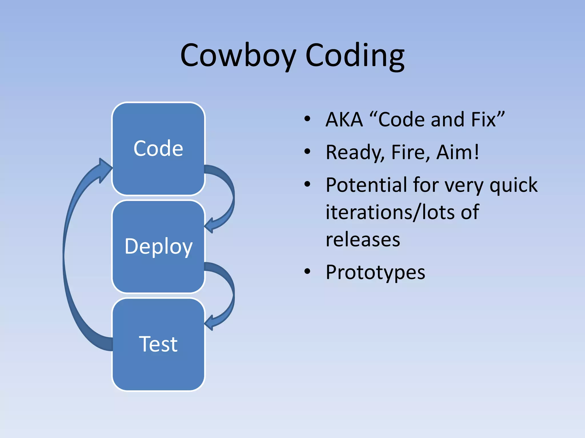 Cowboy CodingAKA “Code and Fix”Ready, Fire, Aim!Potential for very quick iterations/lots of releasesPrototypes