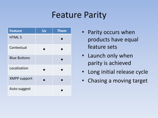 Feature ParityParity occurs when products have equal feature setsLaunch only when parity is achievedLong initial release cycleChasing a moving target