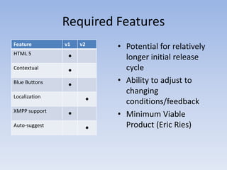Required FeaturesPotential for relatively longer initial release cycleAbility to adjust to changing conditions/feedbackMinimum Viable Product (Eric Ries)