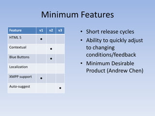 Minimum FeaturesShort release cyclesAbility to quickly adjust to changing conditions/feedbackMinimum Desirable Product (Andrew Chen) 