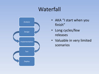 WaterfallAKA “I start when you finish”Long cycles/few releasesValuable in very limited scenarios
