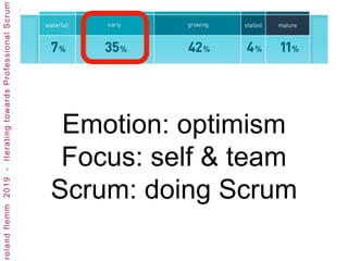 Emotion: optimism
Focus: self & team
Scrum: doing Scrum
 