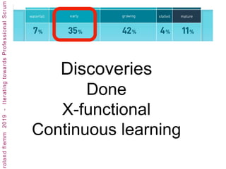 Discoveries
Done
X-functional
Continuous learning
 