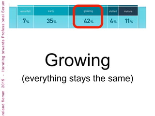 Growing
(everything stays the same)
 