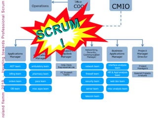 network team
firewall team
security team
server team
telecom team
interface analysis
team
HR & Appl analysis
team
web dev team
misc analysis team
ADT team
billing team
orders team
OB team
ambulatory team
pharmacy team
pacs team
misc apps team
 