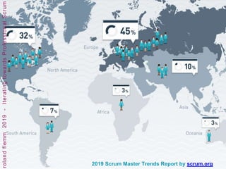 2019 Scrum Master Trends Report by scrum.org
 