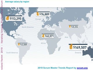 2019 Scrum Master Trends Report by scrum.org
 