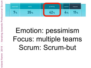 Emotion: pessimism
Focus: multiple teams
Scrum: Scrum-but
 