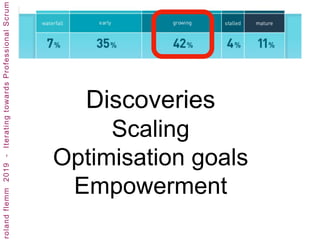 Discoveries
Scaling
Optimisation goals
Empowerment
 
