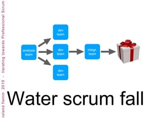analysis
team
dev
team
dev
team
dev
team
integr.
team
Water scrum fall
 