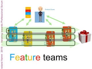 —-
—-
—-
—-
Feature teams
 