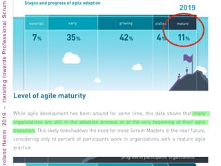 2019 Scrum Master Trends Report by scrum.org
2019
 