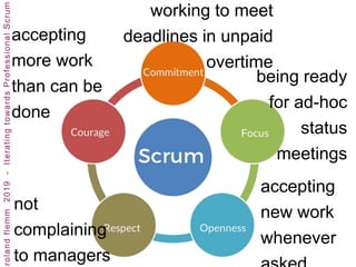 accepting
more work
than can be
done
working to meet
deadlines in unpaid
overtime
accepting
new work
whenever
being ready
for ad-hoc
status
meetings
not
complaining
to managers
 