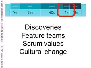 Discoveries
Feature teams
Scrum values
Cultural change
 