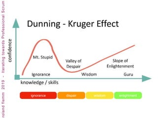 ignorance dispair wisdom enlightment
 