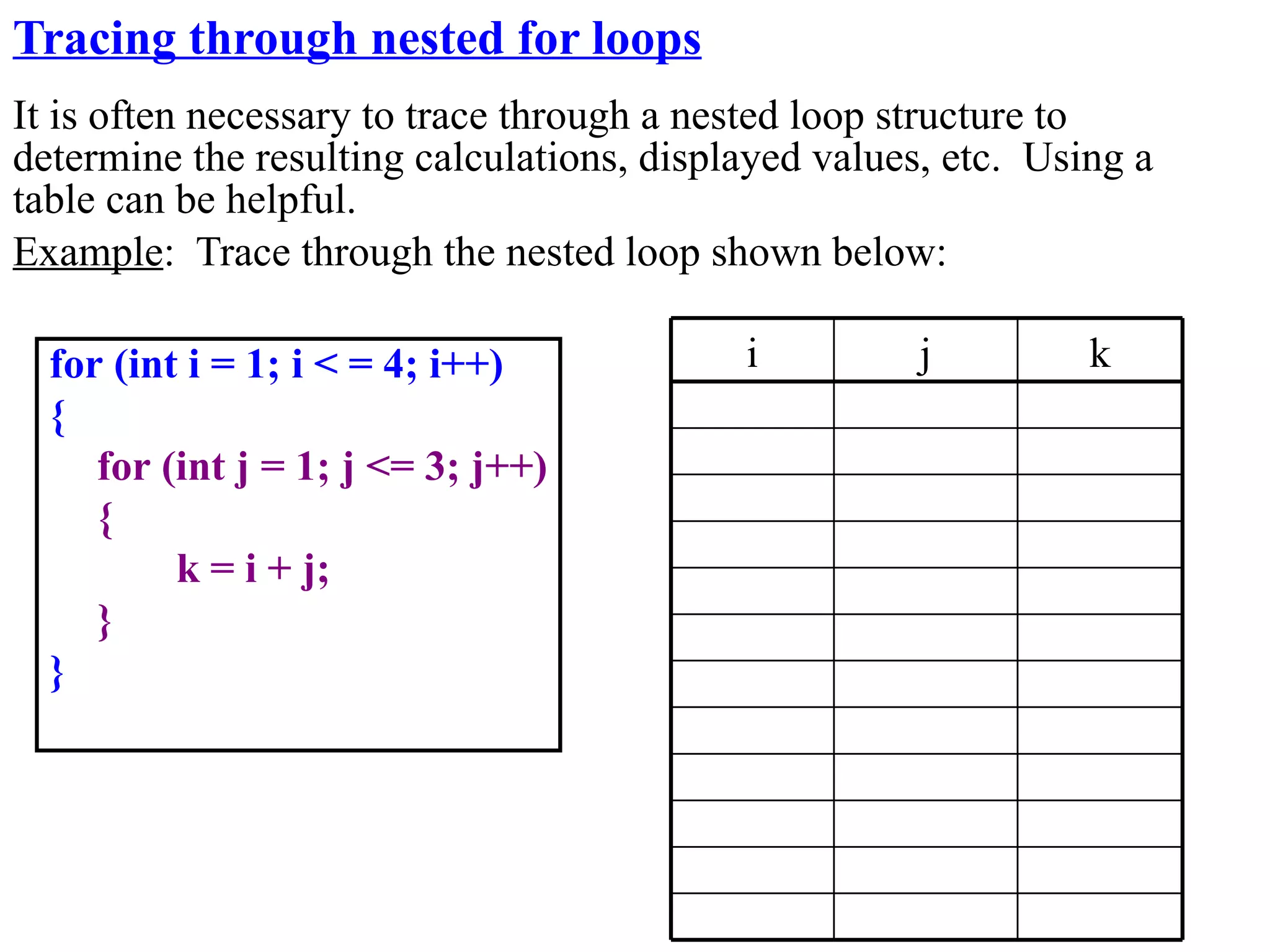 Tracing through nested for loops
It is often necessary to trace through a nested loop structure to
determine the resulting calculations, displayed values, etc. Using a
table can be helpful.
Example: Trace through the nested loop shown below:

  for (int i = 1; i < = 4; i++)            i          j         k
  {
     for (int j = 1; j <= 3; j++)
     {
          k = i + j;
     }
  }
 