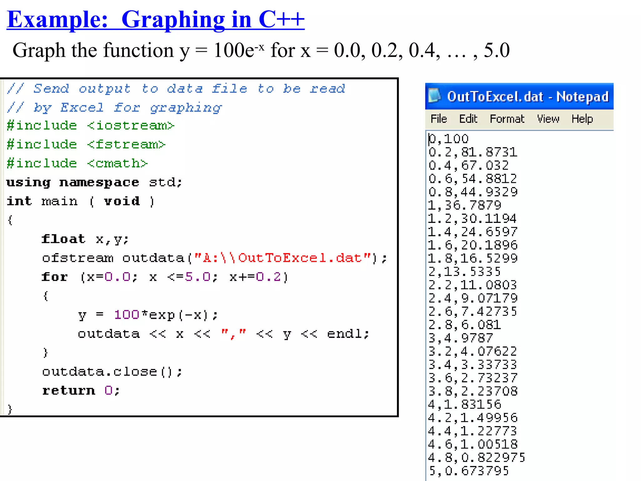 Example: Graphing in C++
Graph the function y = 100e-x for x = 0.0, 0.2, 0.4, … , 5.0
 