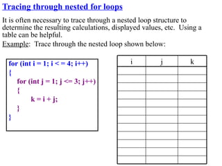 Tracing through nested for loops
It is often necessary to trace through a nested loop structure to
determine the resulting calculations, displayed values, etc. Using a
table can be helpful.
Example: Trace through the nested loop shown below:

  for (int i = 1; i < = 4; i++)            i          j         k
  {
     for (int j = 1; j <= 3; j++)
     {
          k = i + j;
     }
  }
 