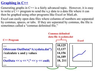 Graphing in C++
Generating graphs in C++ is a fairly advanced topic. However, it is easy
to write a C++ program to send the x,y data to a data file where it can
then be graphed using other programs like Excel or MatLab.
Excel can easily open data files where columns of numbers are separated
by commas, spaces, or tabs. If they are separated by commas, the file is
sometimes called a “commas delimited file.”

                                    Commas delimited
                                    data file A:xydata.dat
 C++ Program                                                 Excel
 …                                         10,125        y
 Ofstream OutData(“A:xydata.dat”)          12,137
 //calculate x and y values                14,156
 …                                         16,189
 OutData << x << “,” << y << endl;         18, 211                   x
 …                                         …
 