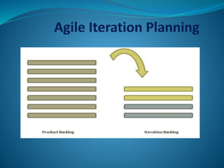 Iteration planning and user story definition | PPTX | Computing ...