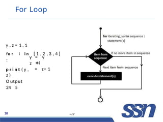 For Loop
y , z = 1 , 1
fo r i i n [ 1 , 2 , 3 , 4 ]
:
= y
∗i
= z+ 1
y
z
p r i n t ( y ,
z )
O utput
24 5
mb
18 v 1.2
 