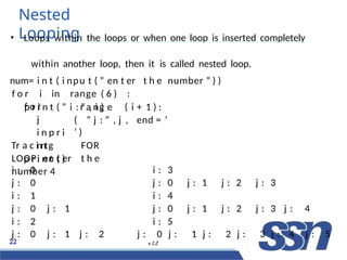 Nested
Looping
22 v 1.2
• Loops within the loops or when one loop is inserted completely
within another loop, then it is called nested loop.
num= i n t ( i npu t ( ” en t er t h e number ” ) )
f o r i in range ( 6 ) :
p r i n t ( ” i : ” , i )
r a ng e ( i + 1 ) :
( ” j : ” , j , end = ’
’ )
f o r
j
i n p r i
n t
p r i n t ( )
Tr a c i n g FOR
LOOP: en t er t h e
number 4
i : 0 i : 3
j : 0 j : 0 j : 1 j : 2 j : 3
i : 1 i : 4
j : 0 j : 1 j : 0 j :
ec
1 j :
2022
2 j :
38
3 j : 4
i : 2 i : 5
j : 0 j : 1 j : 2 j : 0 j : 1 j : 2 j : 3 j : 4 j : 5
 