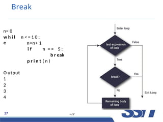 Break
n= 0
w h i l
e
n < = 1 0 :
n=n+ 1
i f n = = 5 :
b r eak
p r i n t ( n )
O utput
1
2
3
4 b er 12, 2022
27 v 1.2
27 / 38
 