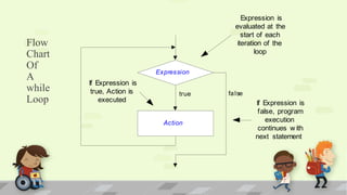 Iteration Statement in C++ | PPTX