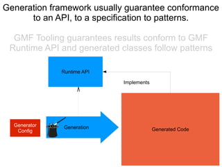 Generation framework usually guarantee conformance
      to an API, to a specification to patterns.

  GMF Tooling guarantees results conform to GMF
 Runtime API and generated classes follow patterns

              Runtime API

                            Implements




  Generator   Generation
   Config                                Generated Code
 
