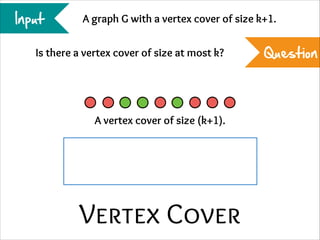 Input

A graph G with a vertex cover of size k+1.

Is there a vertex cover of size at most k?

A vertex cover of size (k+1).

Vertex Cover

Question

 
