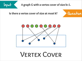 Input

A graph G with a vertex cover of size k+1.

Is there a vertex cover of size at most k?

Vertex Cover

Question

 