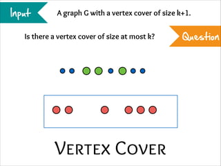 Input

A graph G with a vertex cover of size k+1.

Is there a vertex cover of size at most k?

Vertex Cover

Question

 
