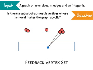 Input

A graph on n vertices, m edges and an integer k.

Is there a subset of at most k vertices whose
removal makes the graph acyclic?

Feedback Vertex Set

Question

 