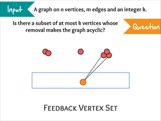 Input

A graph on n vertices, m edges and an integer k.

Is there a subset of at most k vertices whose
removal makes the graph acyclic?

Feedback Vertex Set

Question

 