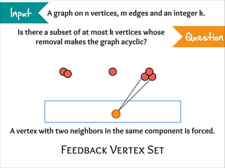 Input

A graph on n vertices, m edges and an integer k.

Is there a subset of at most k vertices whose
removal makes the graph acyclic?

Question

A vertex with two neighbors in the same component is forced.

Feedback Vertex Set

 